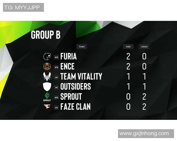 s15电竞CSGO技术排行榜V5最新动态揭晓第4名选手实力分析 s15电竞CSGO技术排行榜V5最新动态揭晓第4名选手实力分析