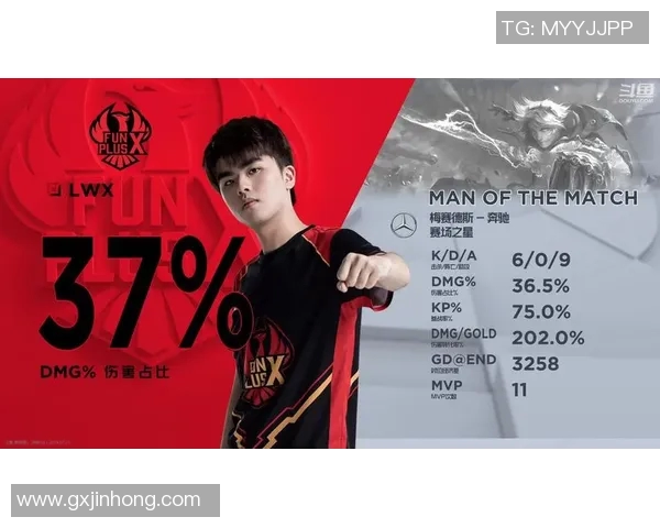 LNG在S15电竞总决赛中英雄联盟表现分析及控制得失总结