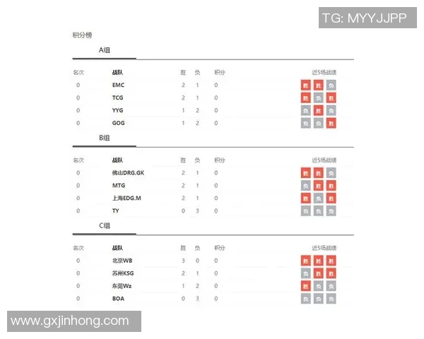 挑战者杯积分榜V5战队以92分稳居榜首展现强大实力