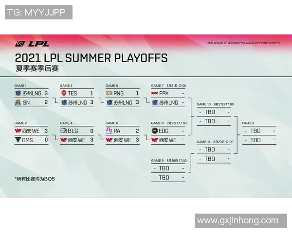 DOTA2巨献揭秘LNG战队的游戏节奏与战略布局分析 DOTA2巨献揭秘LNG战队的游戏节奏与战略布局分析