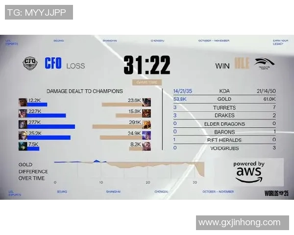 esports最新数据S15LOL赛事比分与和平精英巨献揭示LNG选手个人能力的深度分析 esports最新数据S15LOL赛事比分与和平精英巨献揭示LNG选手个人能力的深度分析