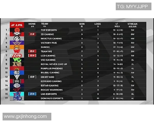 2026电竞新闻JDG战队在Major赛积分榜上以55分稳居第一位置引发关注